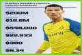 
How Much Money Does The Edge Make? Latest Income Salary
