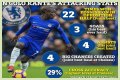 N’Golo Kanté Biography; Net Worth, Age, Height, Stats, Nationality, Religion, Song, Twin Brother And Wife